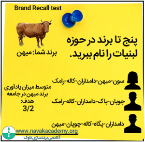 نمونه آزمایش یادآوری برند brand recall