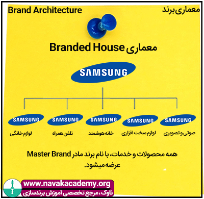 معماری برند شرکت سامسونگ به روش branded house