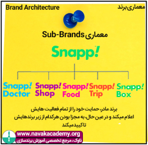 معماری برند اسنپ به روش sub brands